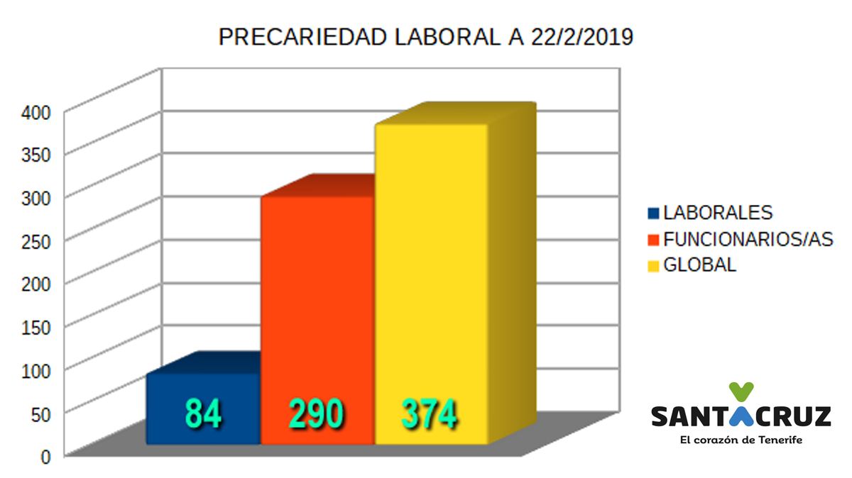 CSC precariedad a 22 2 2019