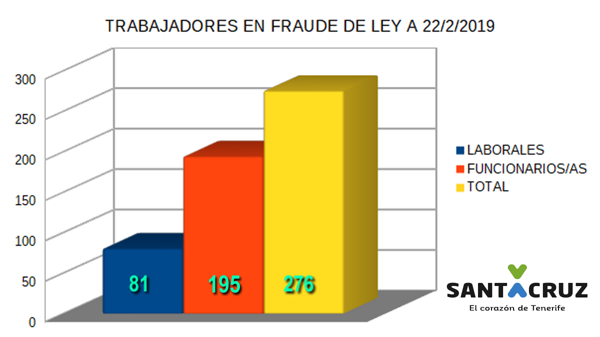 CSC trabajadores en fraude de ley a 22 2 2019